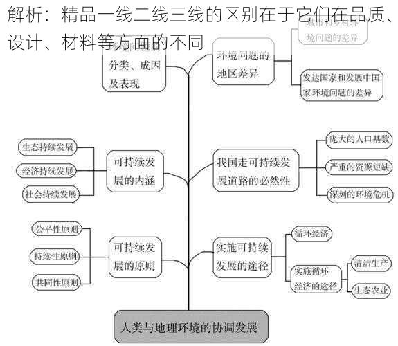 解析：精品一线二线三线的区别在于它们在品质、设计、材料等方面的不同