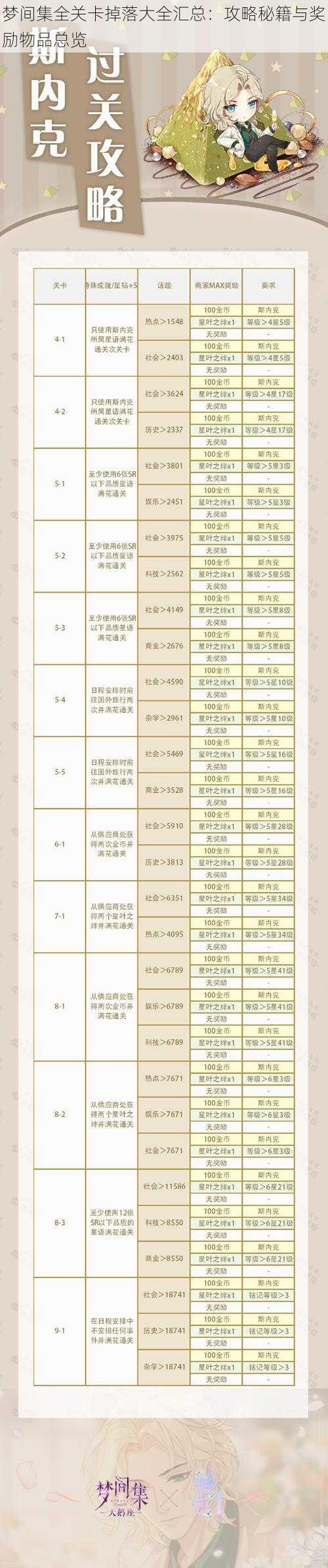 梦间集全关卡掉落大全汇总：攻略秘籍与奖励物品总览