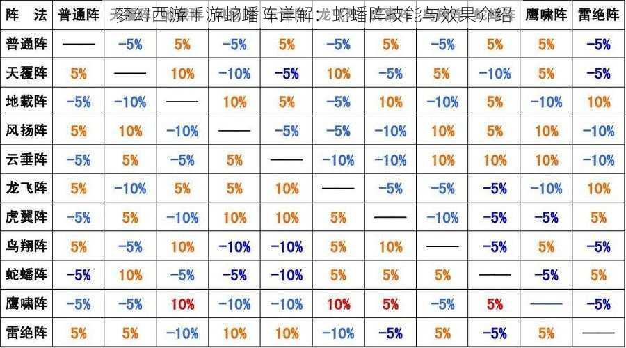 梦幻西游手游蛇蟠阵详解：蛇蟠阵技能与效果介绍