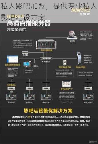 私人影吧加盟，提供专业私人影吧建设方案