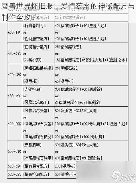 魔兽世界怀旧服：爱情药水的神秘配方与制作全攻略