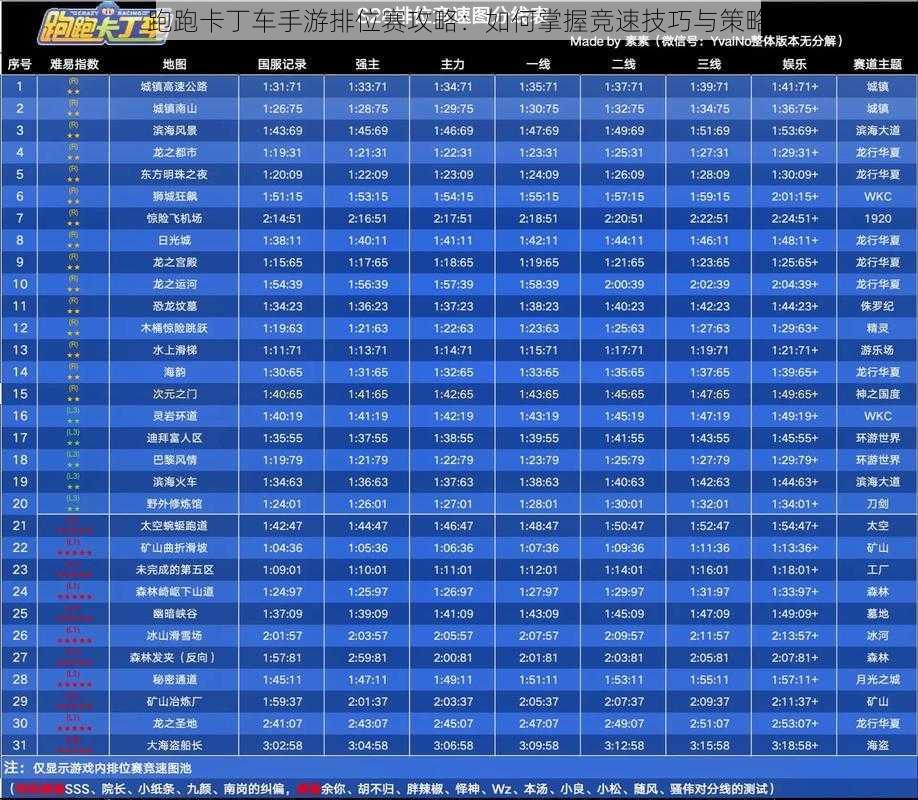 跑跑卡丁车手游排位赛攻略：如何掌握竞速技巧与策略