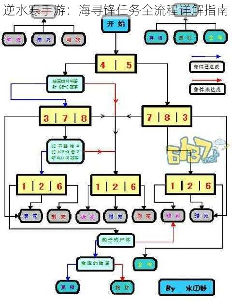 逆水寒手游：海寻锋任务全流程详解指南