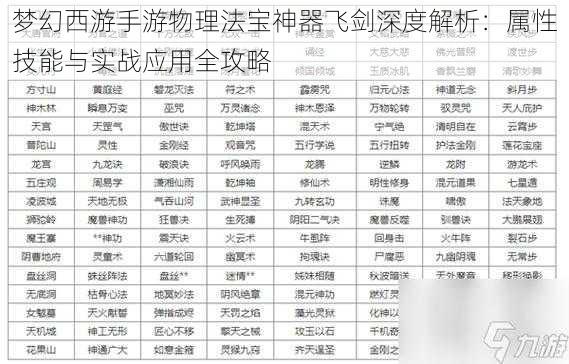 梦幻西游手游物理法宝神器飞剑深度解析：属性技能与实战应用全攻略