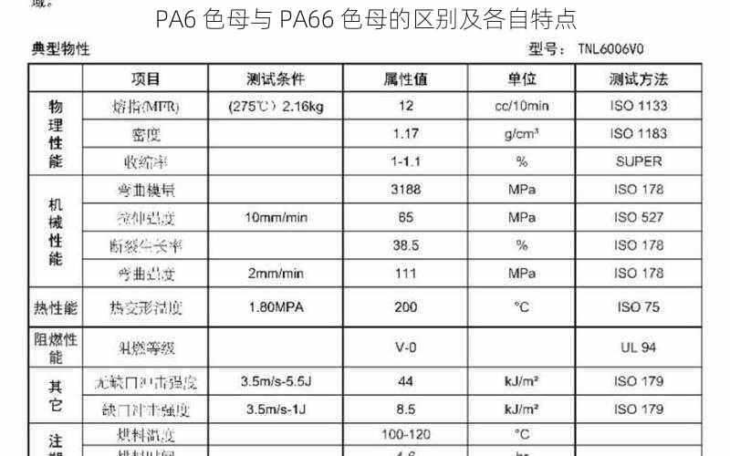 PA6 色母与 PA66 色母的区别及各自特点