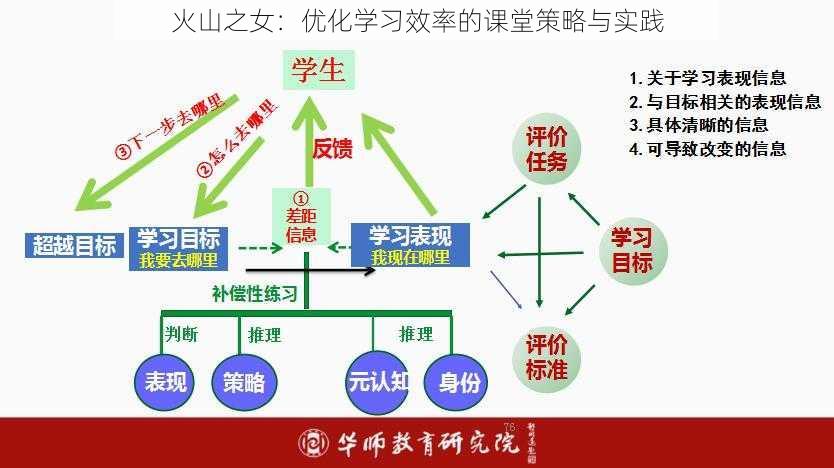 火山之女：优化学习效率的课堂策略与实践