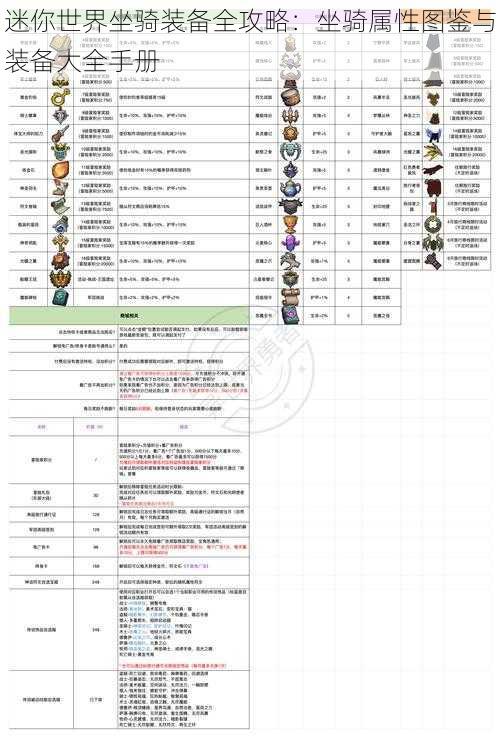 迷你世界坐骑装备全攻略：坐骑属性图鉴与装备大全手册