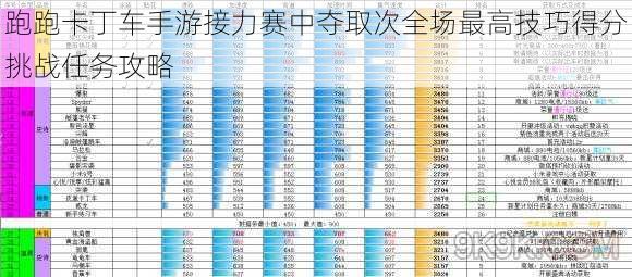 跑跑卡丁车手游接力赛中夺取次全场最高技巧得分挑战任务攻略