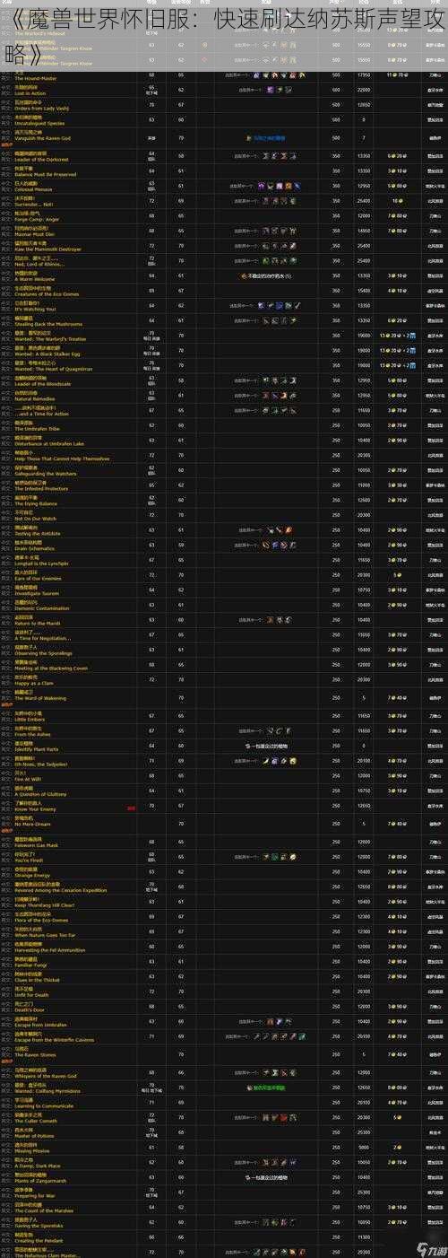 《魔兽世界怀旧服：快速刷达纳苏斯声望攻略》