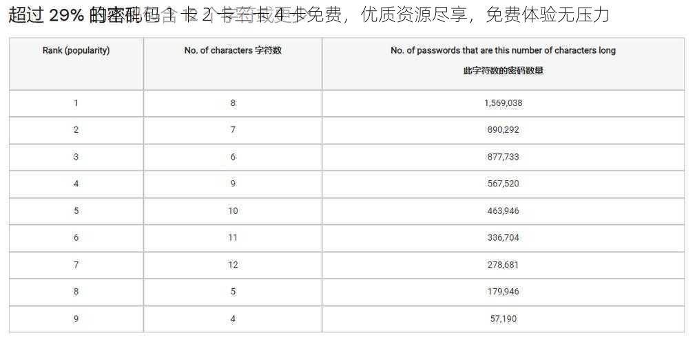 日本乱码 1 卡 2 卡三卡 4 卡免费，优质资源尽享，免费体验无压力