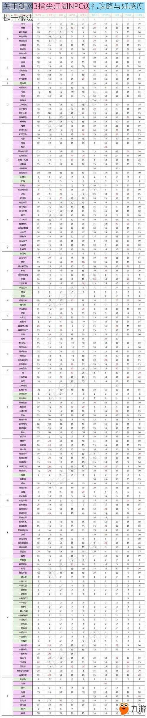 关于剑网3指尖江湖NPC送礼攻略与好感度提升秘法