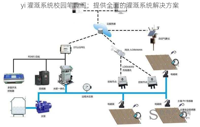 yi 灌溉系统校园笔趣阁：提供全面的灌溉系统解决方案