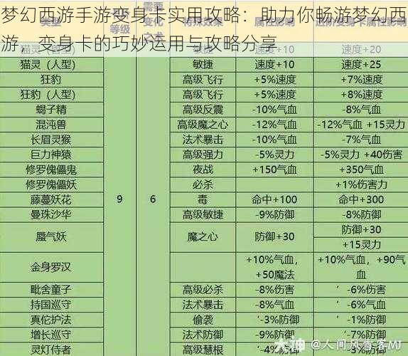 梦幻西游手游变身卡实用攻略：助力你畅游梦幻西游，变身卡的巧妙运用与攻略分享