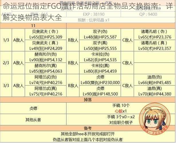 命运冠位指定FGO赝作活动商店全物品交换指南：详解交换物品表大全