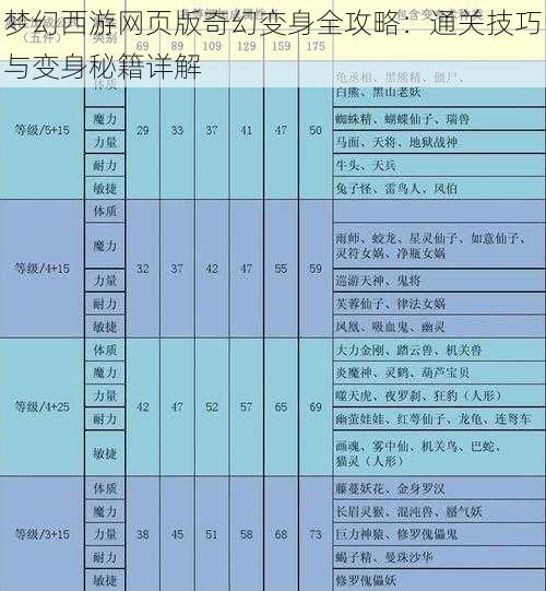 梦幻西游网页版奇幻变身全攻略：通关技巧与变身秘籍详解