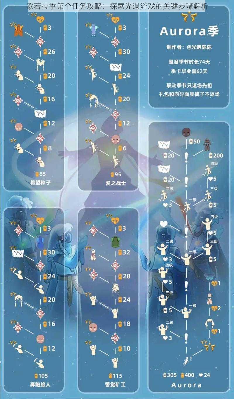 欧若拉季第个任务攻略：探索光遇游戏的关键步骤解析