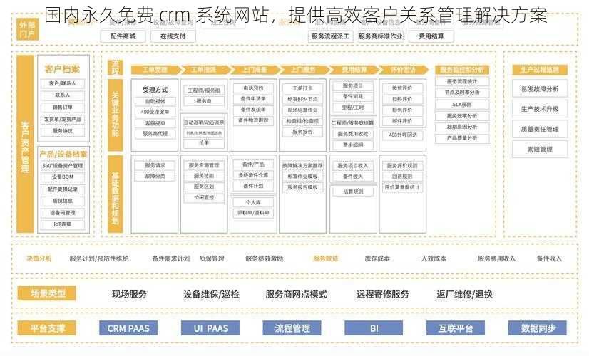 国内永久免费 crm 系统网站，提供高效客户关系管理解决方案