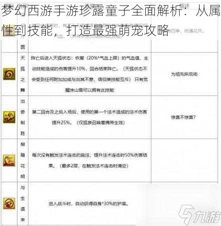 梦幻西游手游珍露童子全面解析：从属性到技能，打造最强萌宠攻略