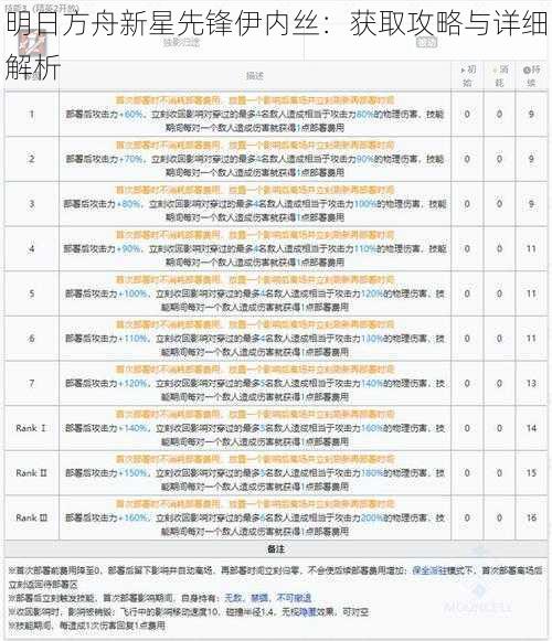 明日方舟新星先锋伊内丝：获取攻略与详细解析