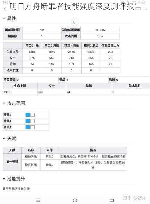 明日方舟断罪者技能强度深度测评报告