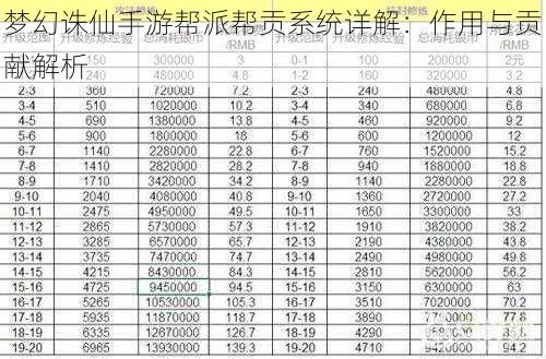 梦幻诛仙手游帮派帮贡系统详解：作用与贡献解析