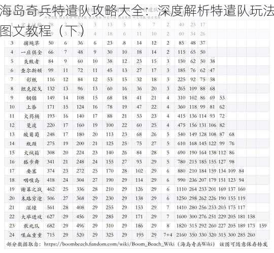 海岛奇兵特遣队攻略大全：深度解析特遣队玩法图文教程（下）