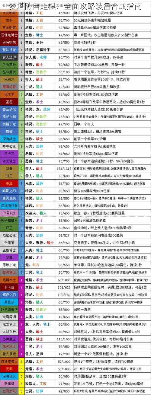 梦塔防自走棋：全面攻略装备合成指南