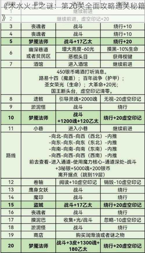 《木水火土之谜：第20关全面攻略通关秘籍》