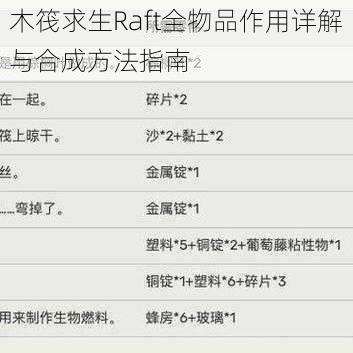 木筏求生Raft全物品作用详解与合成方法指南