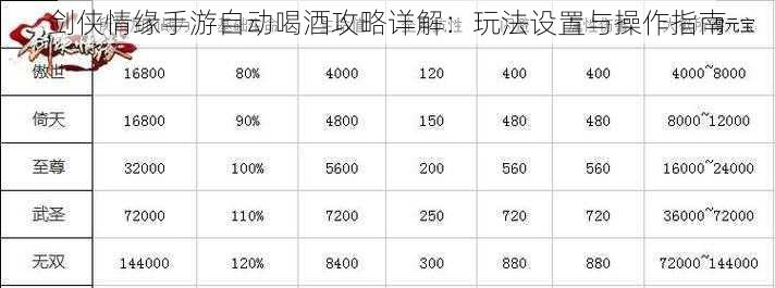 剑侠情缘手游自动喝酒攻略详解：玩法设置与操作指南