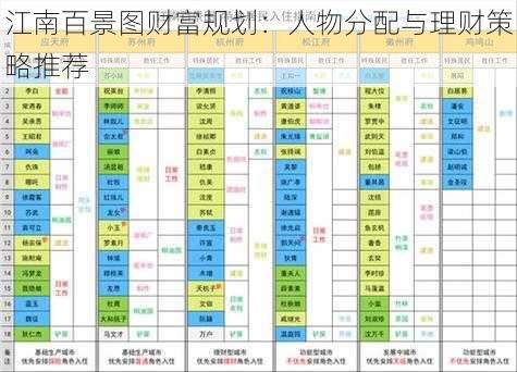 江南百景图财富规划：人物分配与理财策略推荐