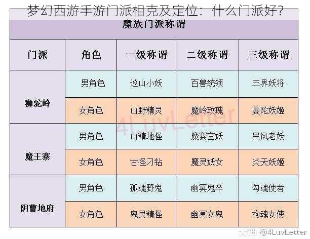 梦幻西游手游门派相克及定位：什么门派好？