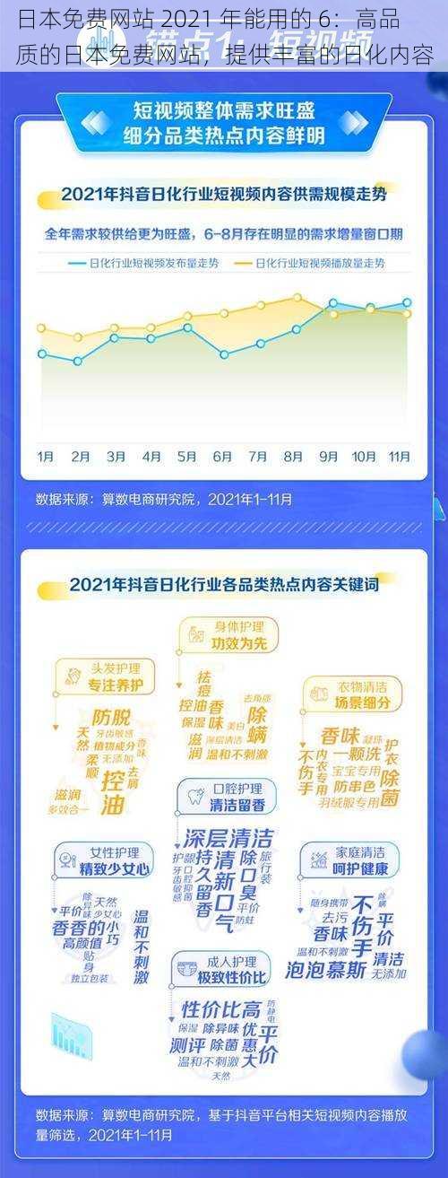 日本免费网站 2021 年能用的 6：高品质的日本免费网站，提供丰富的日化内容