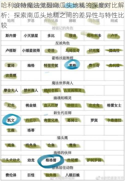 哈利波特魔法觉醒南瓜头地精的深度对比解析：探索南瓜头地精之间的差异性与特性比较