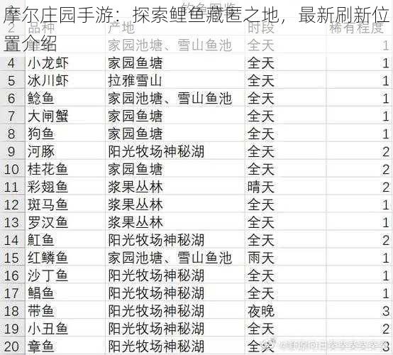 摩尔庄园手游：探索鲤鱼藏匿之地，最新刷新位置介绍