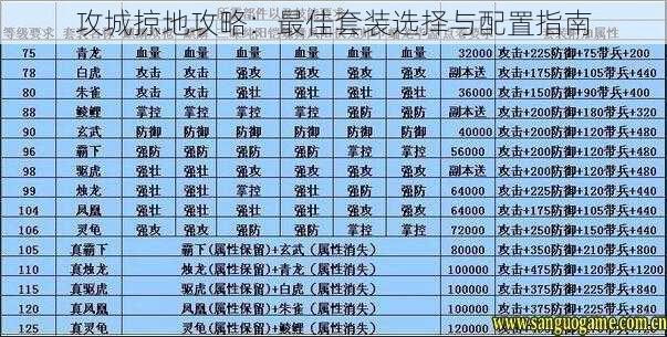 攻城掠地攻略：最佳套装选择与配置指南