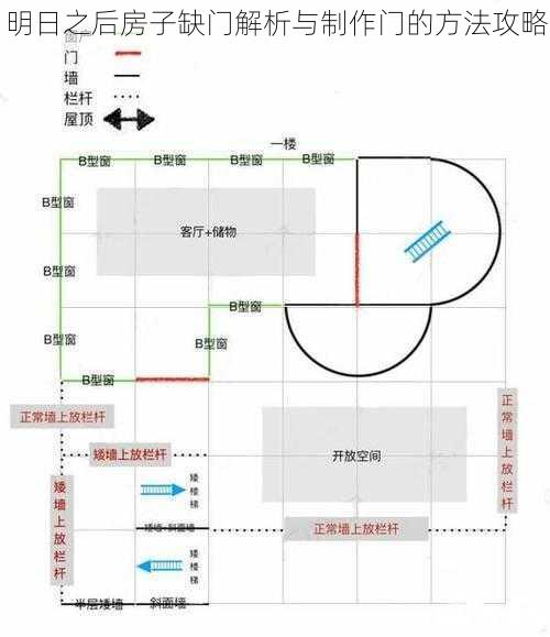 明日之后房子缺门解析与制作门的方法攻略