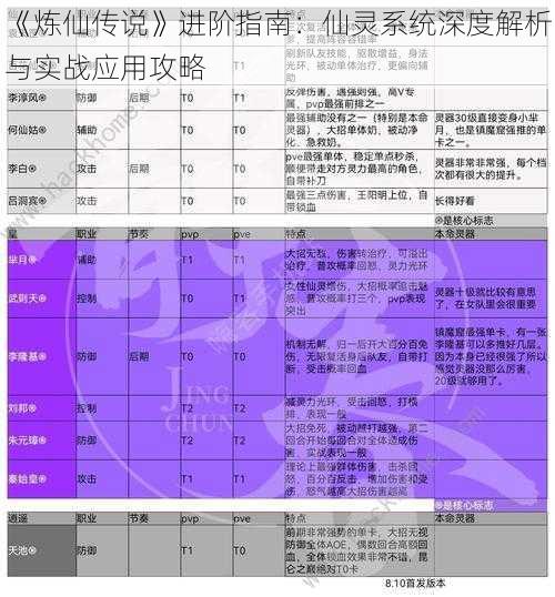 《炼仙传说》进阶指南：仙灵系统深度解析与实战应用攻略