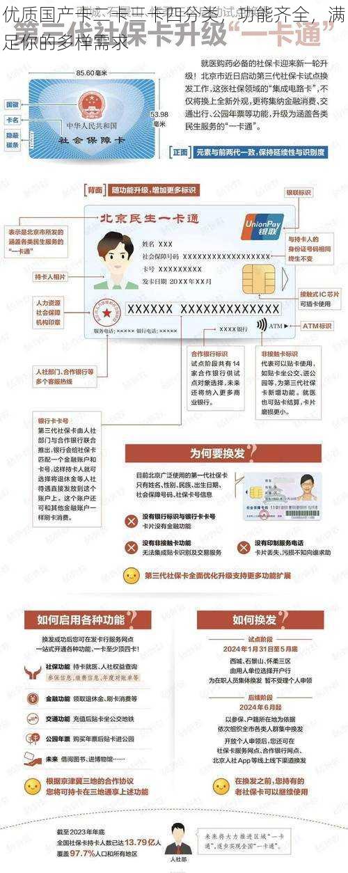 优质国产卡二卡三卡四分类，功能齐全，满足你的多样需求