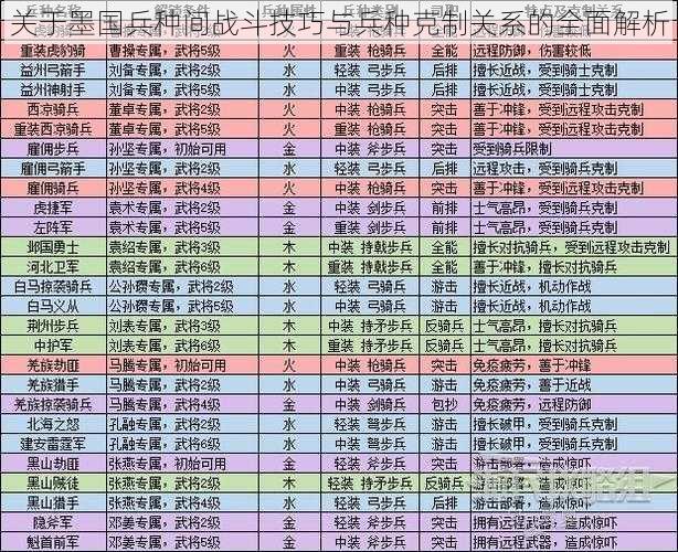 关于墨国兵种间战斗技巧与兵种克制关系的全面解析