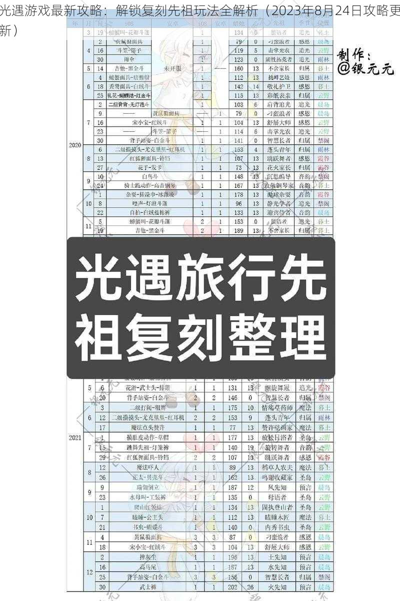 光遇游戏最新攻略：解锁复刻先祖玩法全解析（2023年8月24日攻略更新）