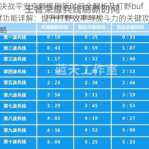 决战平安京野怪刷新时间全解析及打野buff功能详解：提升打野效率与战斗力的关键攻略