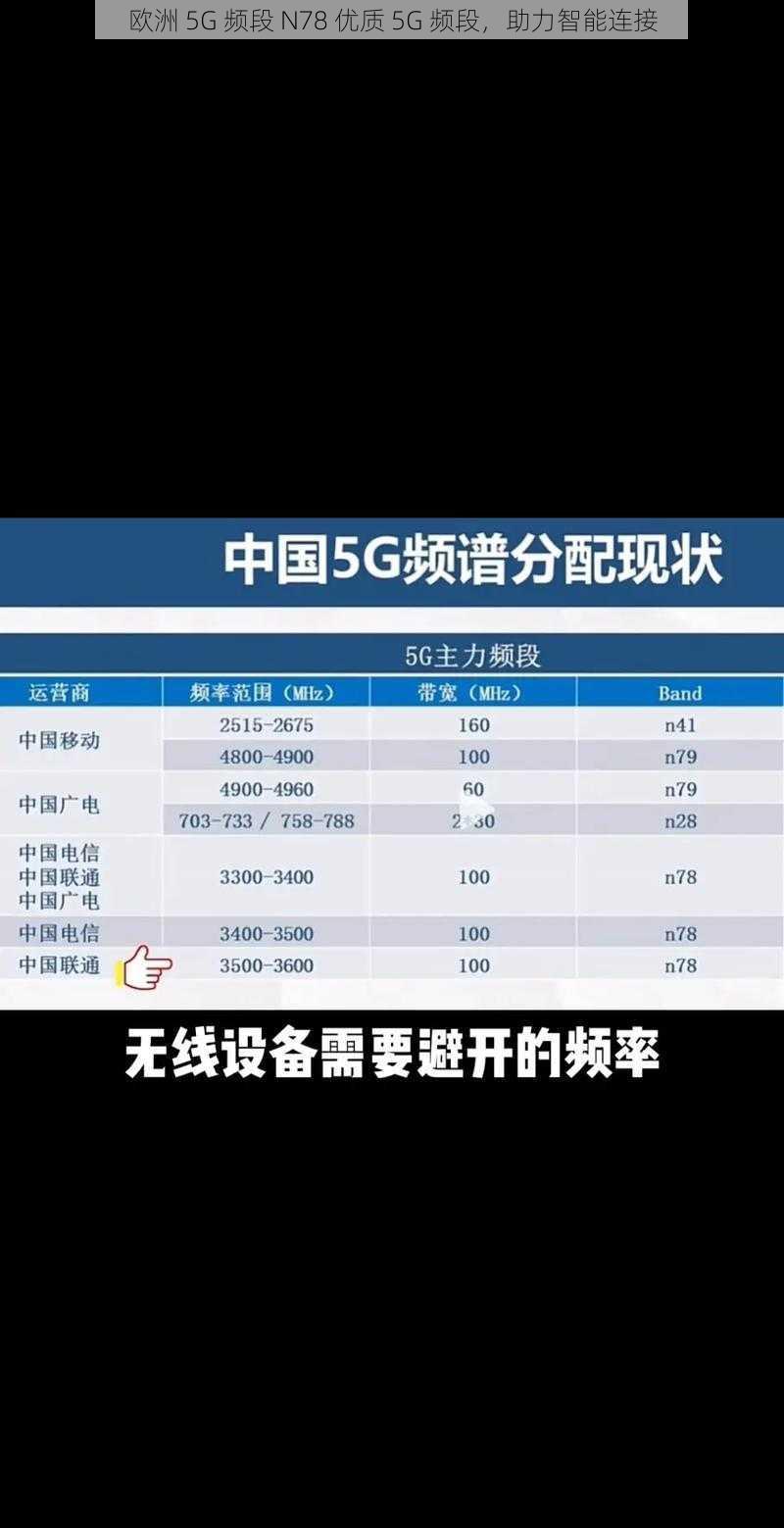 欧洲 5G 频段 N78 优质 5G 频段，助力智能连接