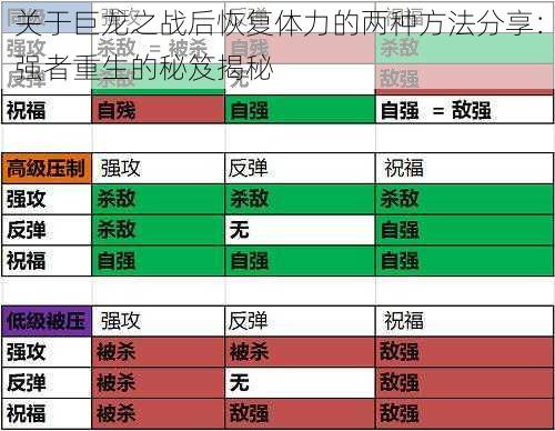 关于巨龙之战后恢复体力的两种方法分享：强者重生的秘笈揭秘