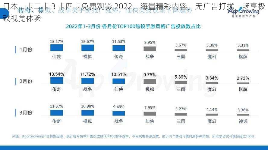 日本一卡二卡 3 卡四卡免费观影 2022，海量精彩内容，无广告打扰，畅享极致视觉体验