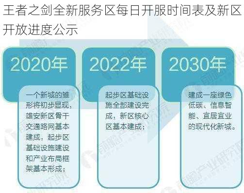 王者之剑全新服务区每日开服时间表及新区开放进度公示