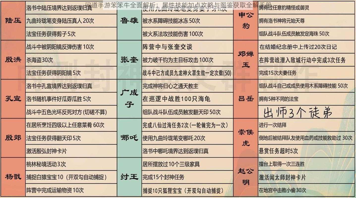 问道手游笨笨牛全面解析：属性技能加点攻略与图鉴获取全解手册