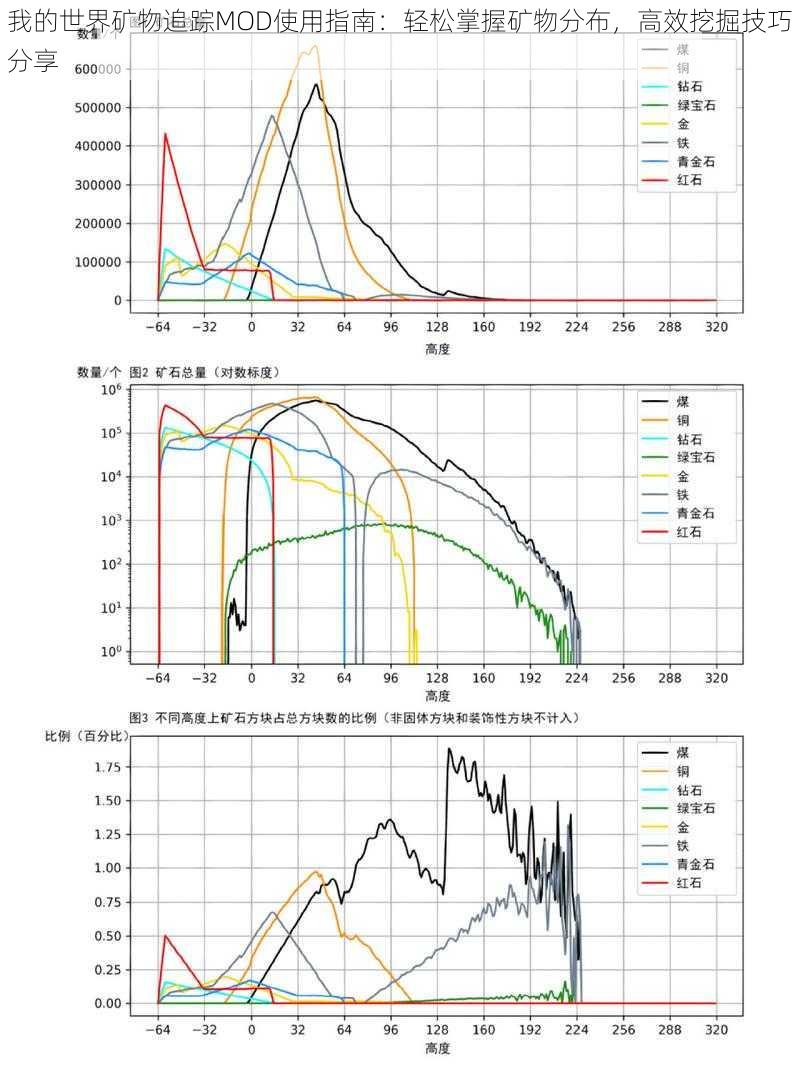 我的世界矿物追踪MOD使用指南：轻松掌握矿物分布，高效挖掘技巧分享