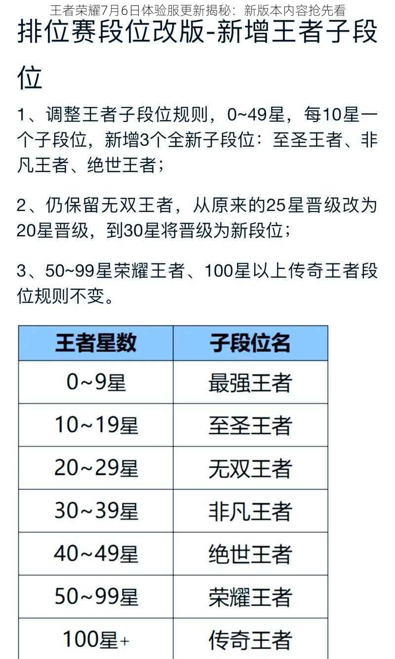 王者荣耀7月6日体验服更新揭秘：新版本内容抢先看