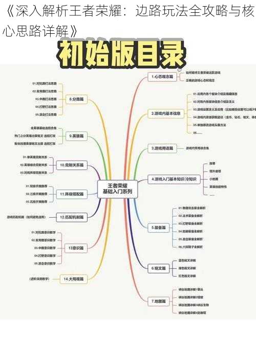 《深入解析王者荣耀：边路玩法全攻略与核心思路详解》